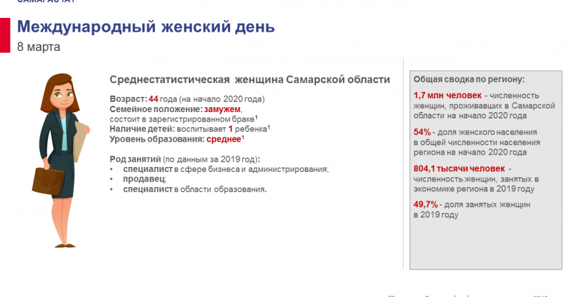 Международный женский день - 8 марта