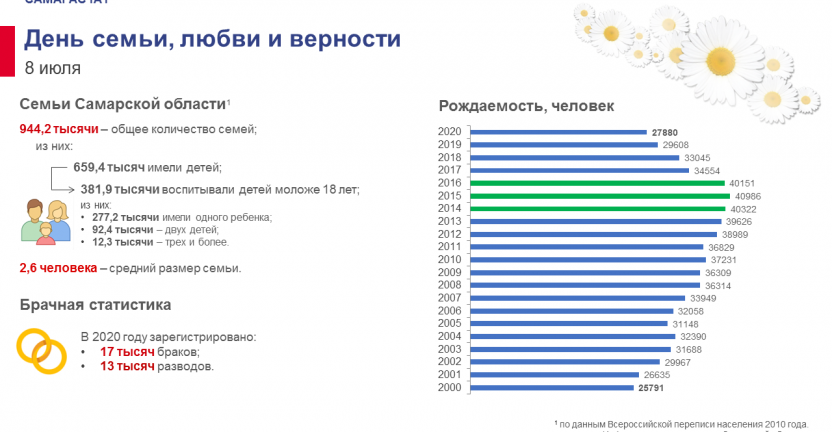 День семьи, любви и верности