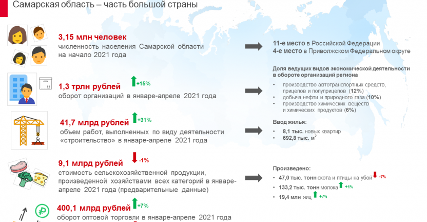 День России. Самарская область - часть большой страны