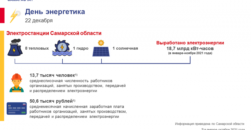 День энергетика