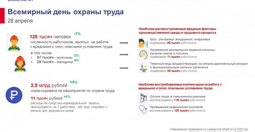 28 апреля – Всемирный день охраны труда