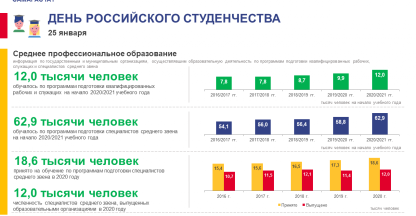 День российского студенчества