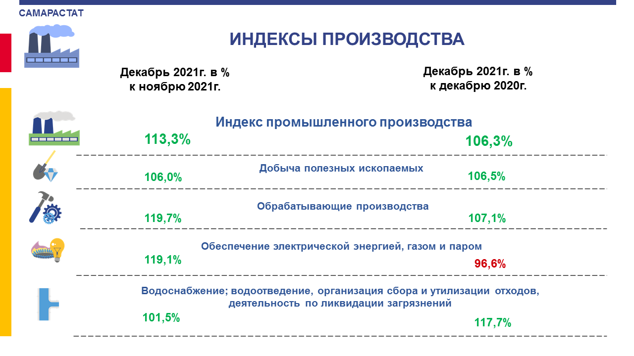 Индексы самары октябрьский. Индекс производства. Самарский индекс. Индекс в Самаре. Индексы производства на банке.