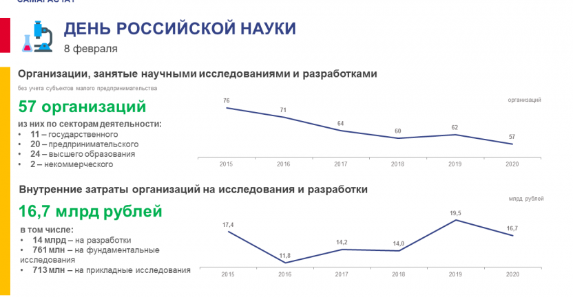 День российской науки