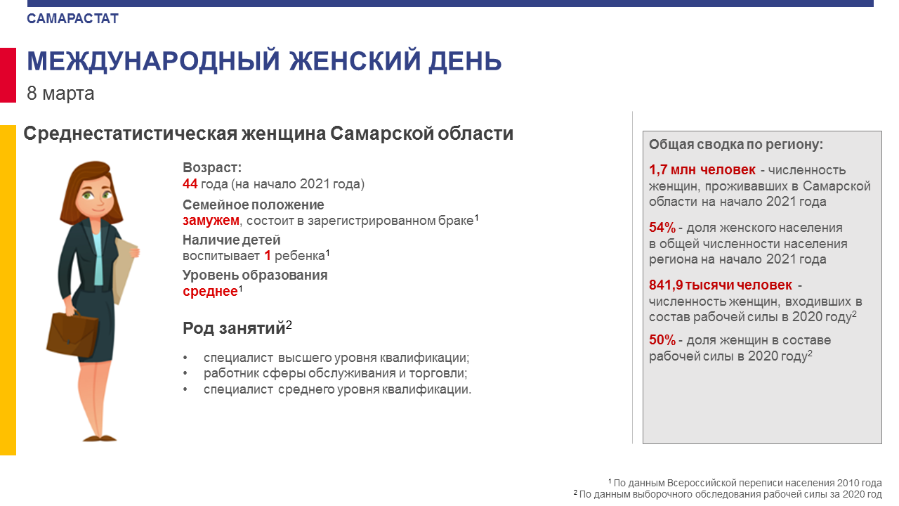 Инфографика