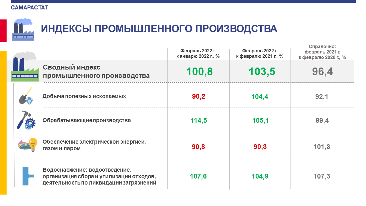 Индекс выпуска товаров