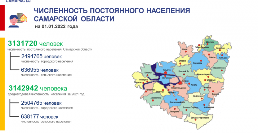 Численность постоянного населения Самарской области на 01.01.2022 г.