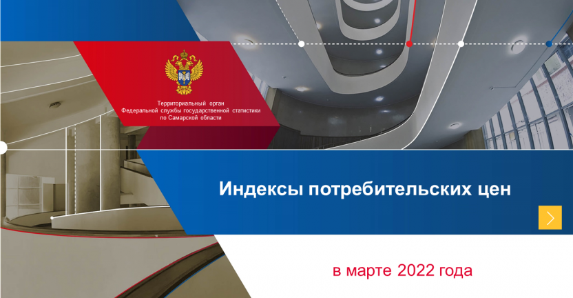 Индексы потребительских цен в марте 2022 года