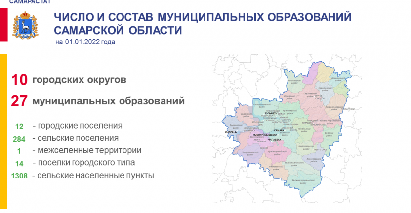 Число и состав муниципальных образований Самарской области на 01.01.2022 года
