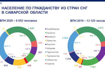 Итоги переписи 2020 года