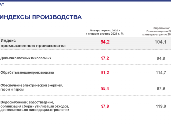 Индекс самара область. Индекс производства. Индекс в Самаре. Самарский индекс. Индекс Самара промышленный район.