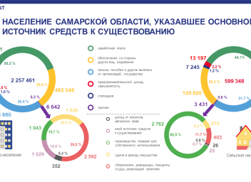 Свердловская область население 2020