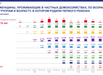 Сколько народов по итогам переписи 2020